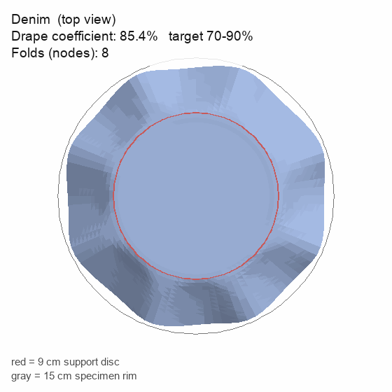 Denim drape top