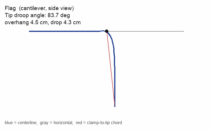 Flag cantilever
