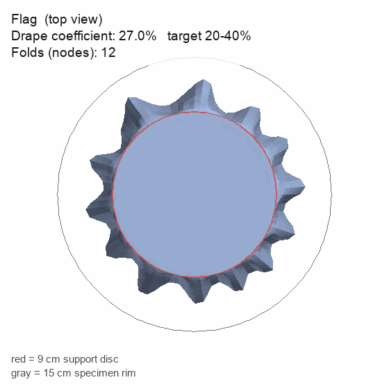 Flag drape top